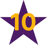 Review Statistics